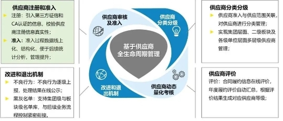 中核浦原:打造裝備制造集成服務(wù)和核供應(yīng)鏈數(shù)字化運營雙平臺