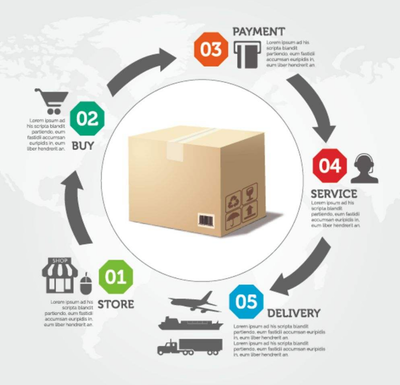 創(chuàng)業(yè)初期,必須辦的幾件大事!