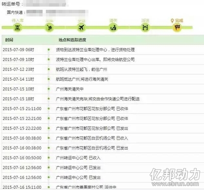 4個(gè)月100萬(wàn)海淘用戶養(yǎng)成記