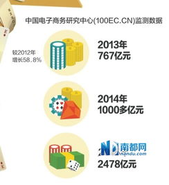 聚美10億補(bǔ)貼啟動海淘實戰(zhàn)